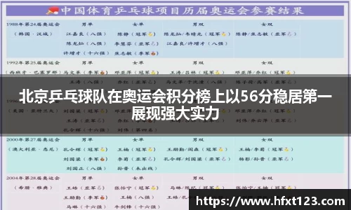 北京乒乓球队在奥运会积分榜上以56分稳居第一展现强大实力
