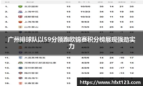 广州排球队以59分领跑欧锦赛积分榜展现强劲实力